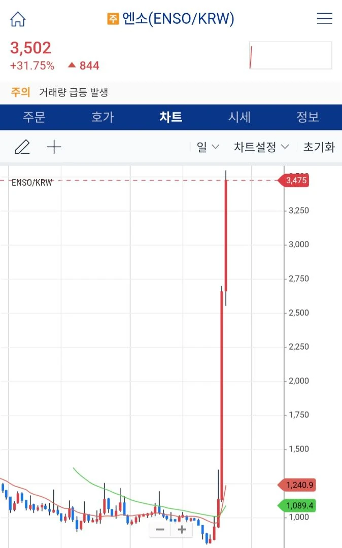 지금 안오른 신규코인 중에 거래량좀 잇는거