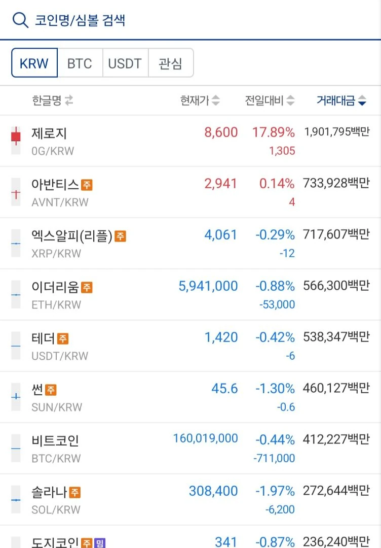 와 아반티스 이말올 ????