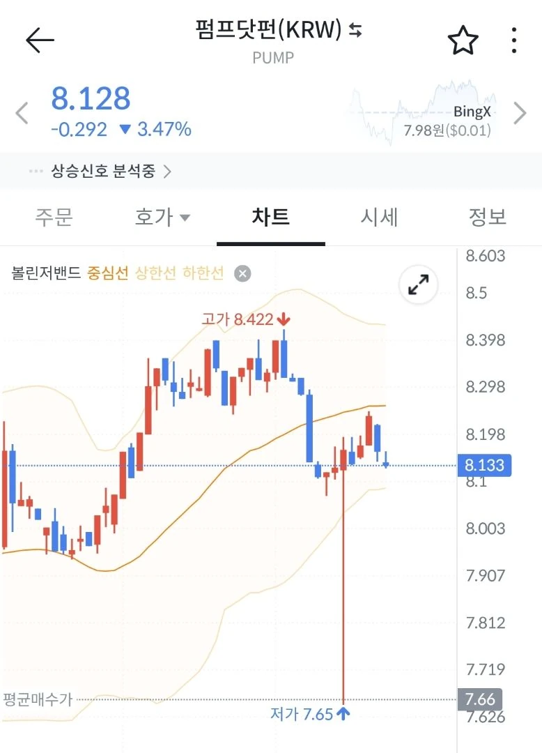 어제 펌프 먹음