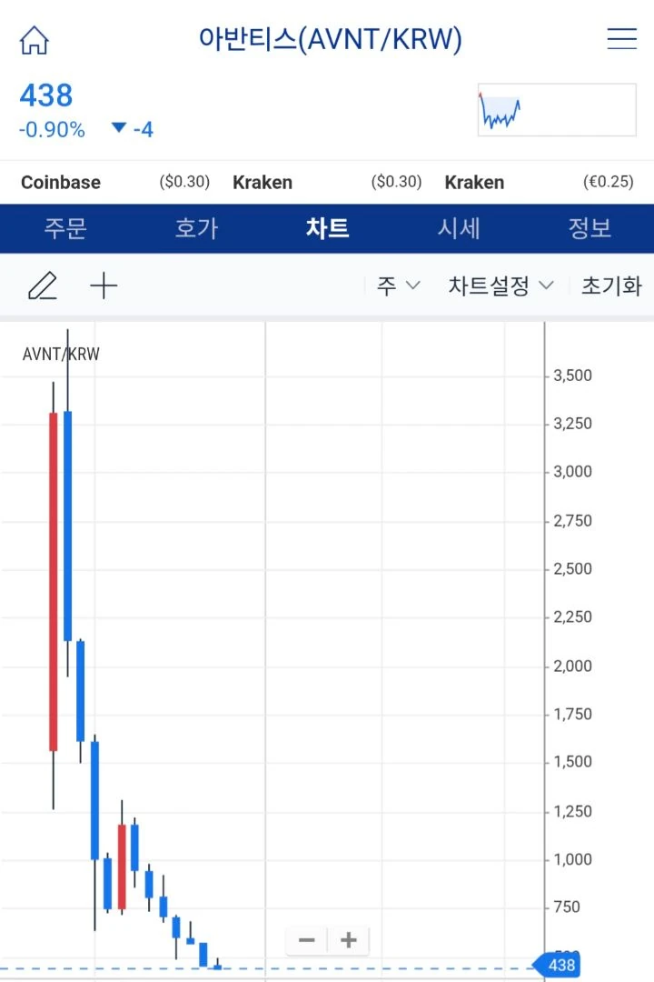 아반티스 운전수 죽이고 싶노