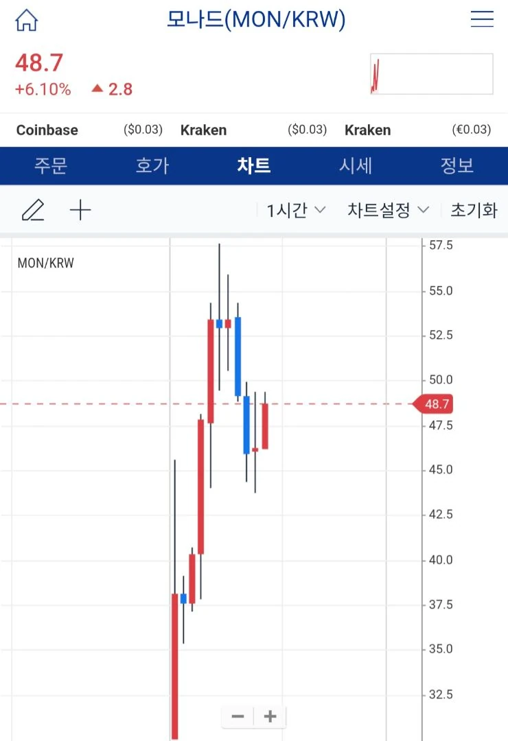 모나드 업빗 신규상장