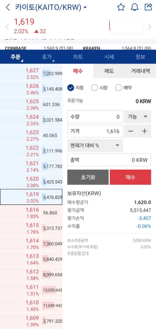 오늘 경주마는 카이토