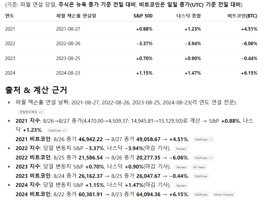 잭슨홀