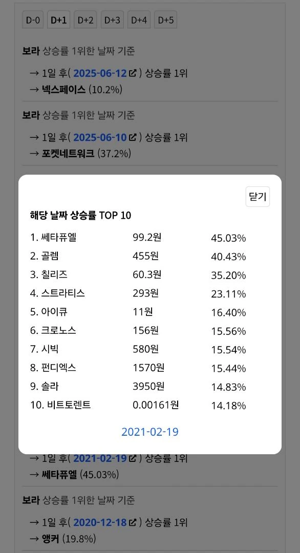 보라코인 21년 불장에 같이오른 코인
