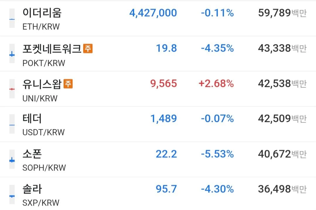 알트 불장인가여?