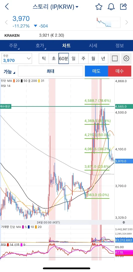 ㅈ됐다