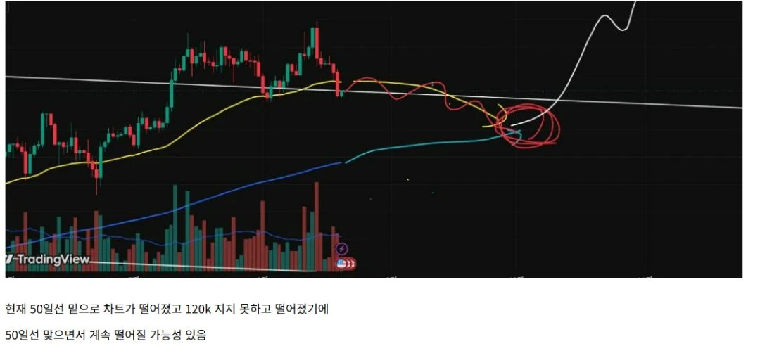 얼마 안 남았어