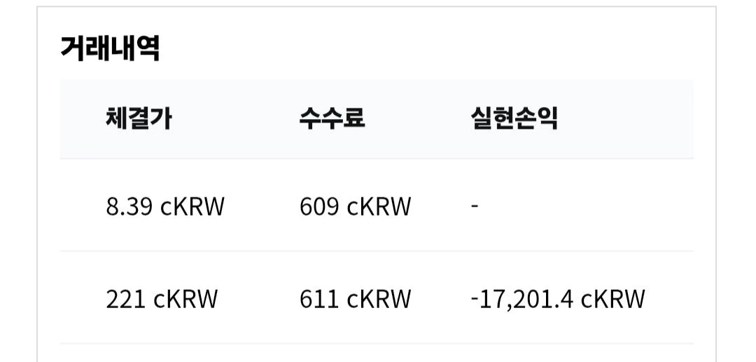 아반티스 참지못하고 손절