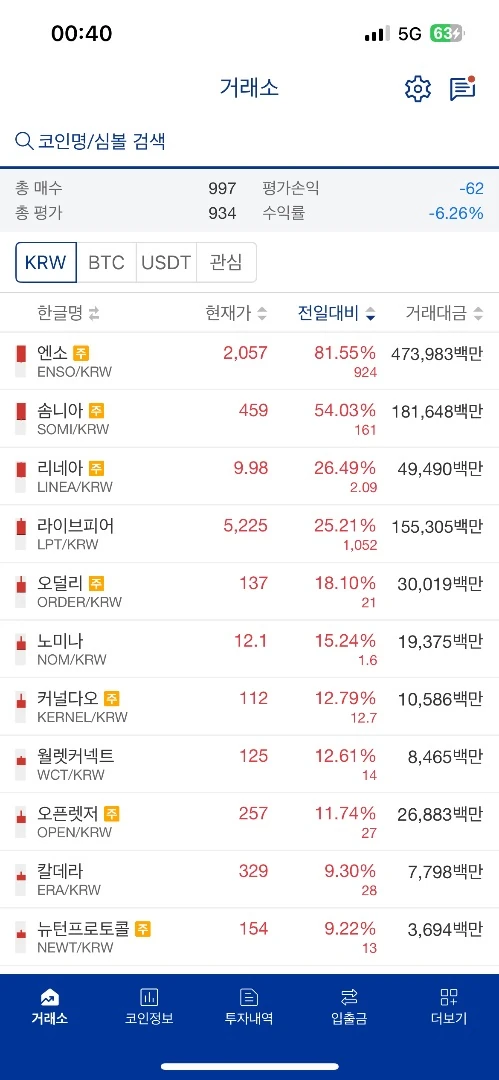 알트코인의 힘을 보여주는 하루네요