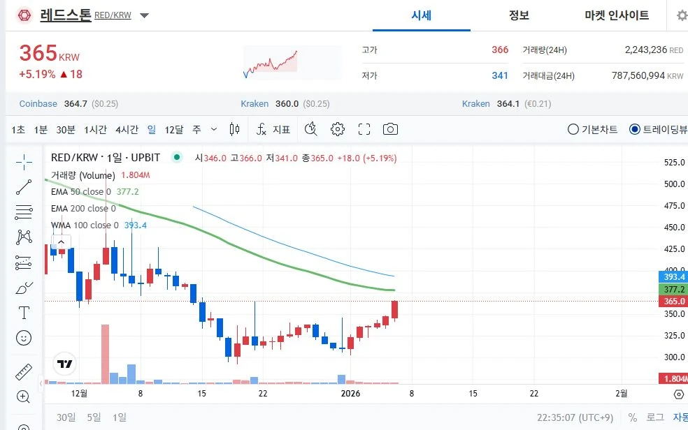 코인 찐고수들은 맡는다는 사야되는 코인