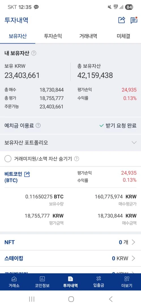 무서워서일단 60퍼익절완료~ 어차피갈거면 월봉20일선찍고 가자~