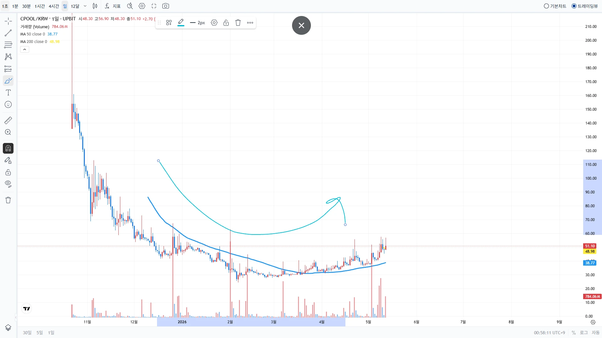 오랜만에 홀로월드에이아이
