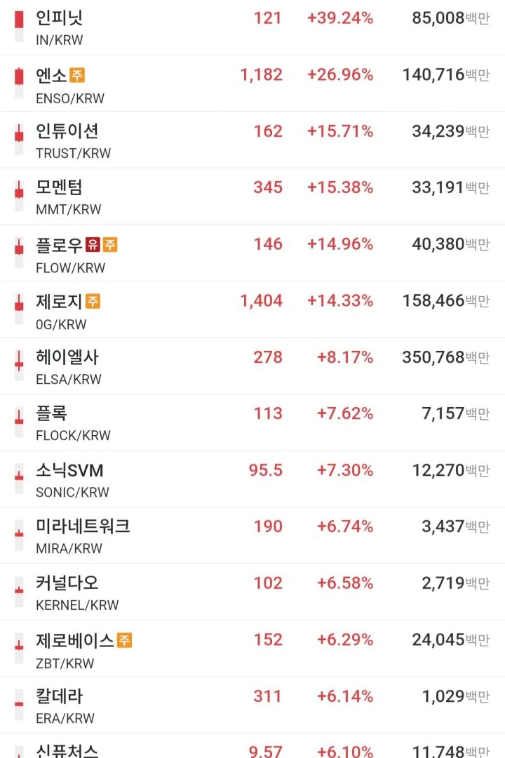 지금약간 신규 메타인듯??