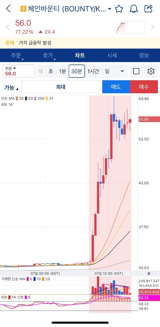 이걸 어케 먹냐 ㅅㅂ