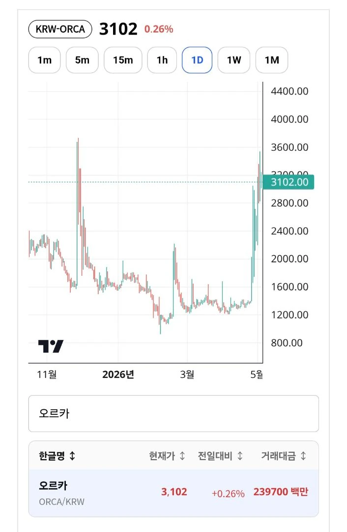 오르카랑 비슷하게 쏘는 코인이 카이버