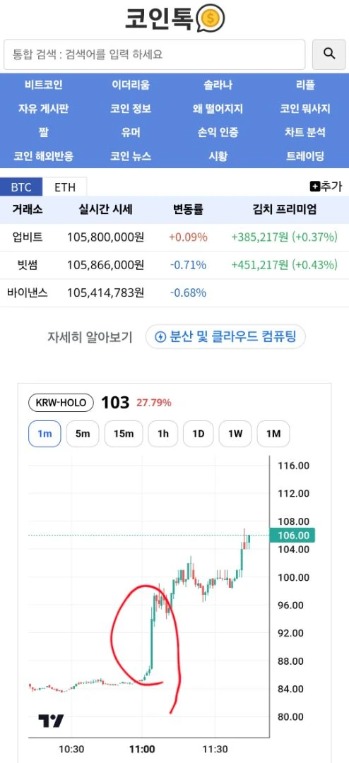 1분봉에서 긴 장대양봉보이면