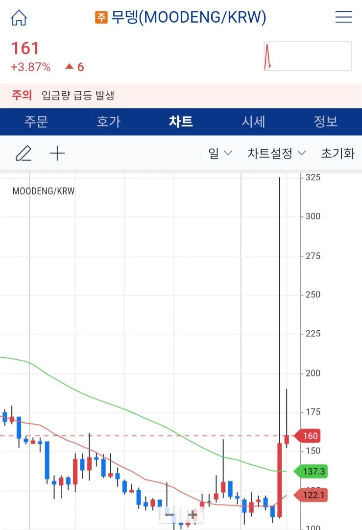 아니 이게 무뎅