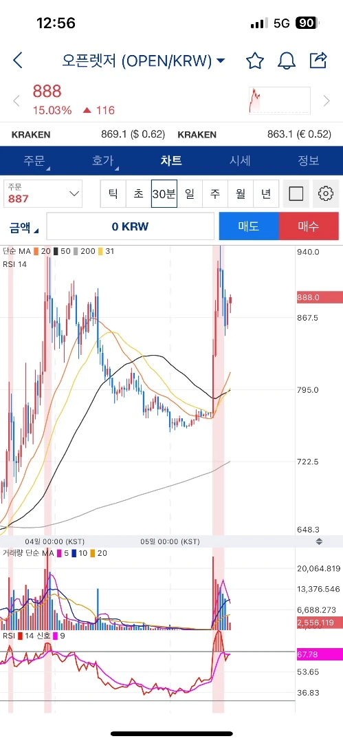진짜 올랐네...