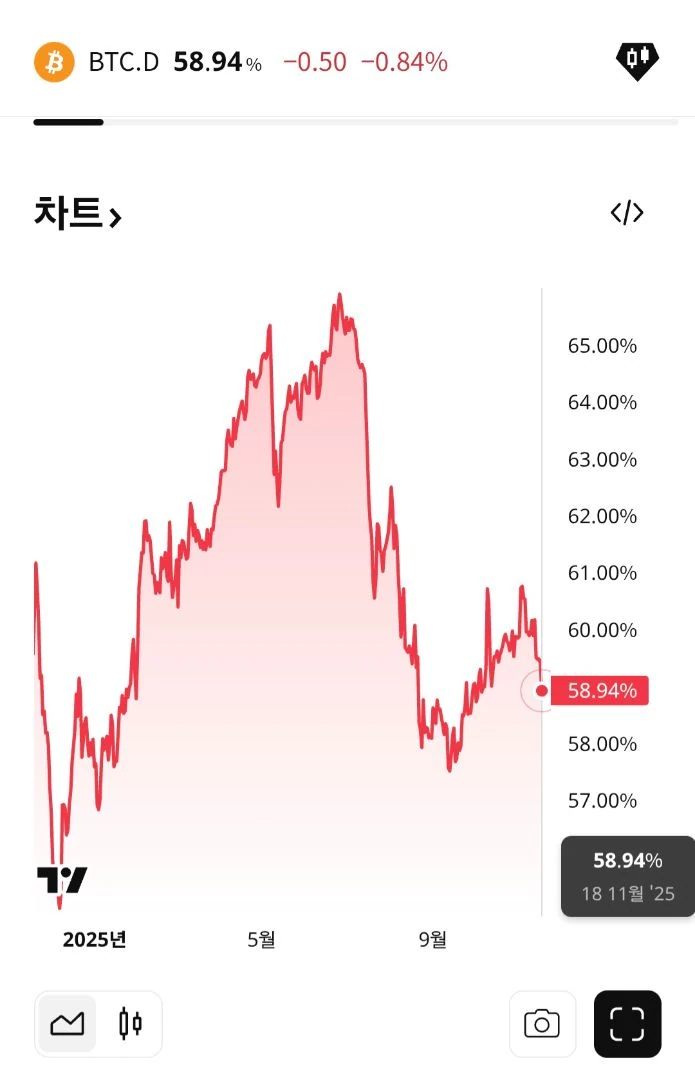 비트코인 왜 떨어질까