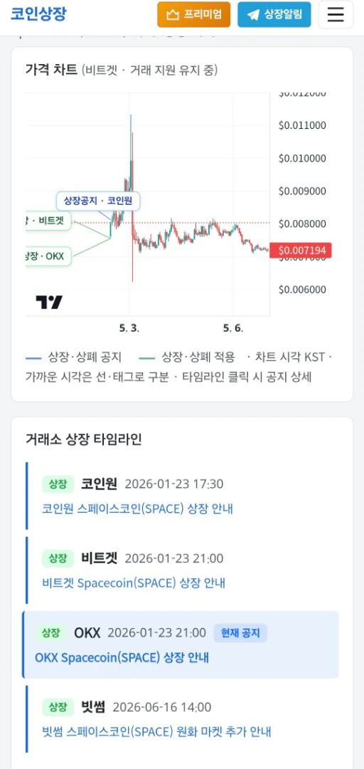 업비트 상장 유력한 코인