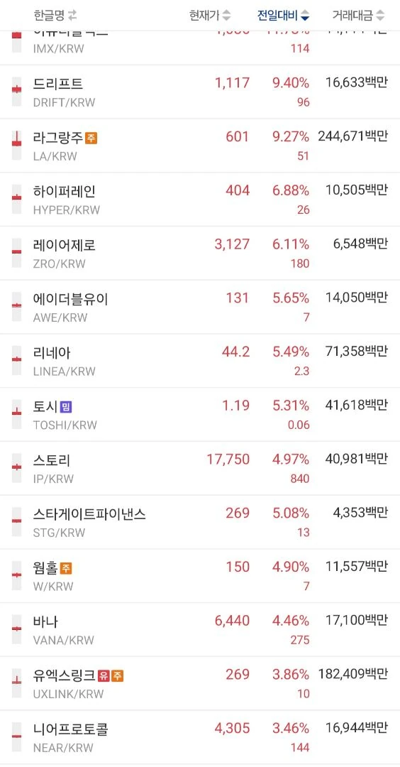 지금 인프라 코인들 좀 오르는거 같음