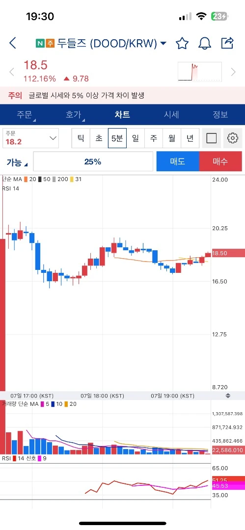 두들즈