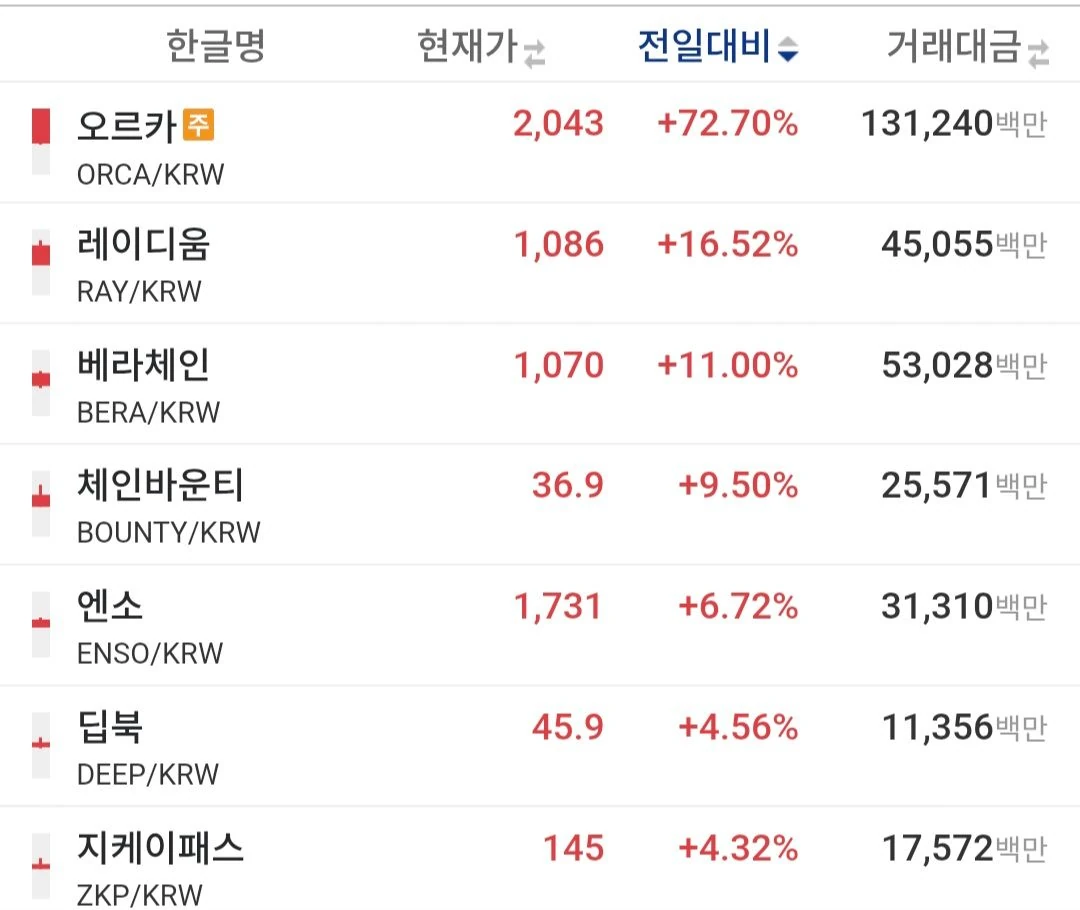오르카 기세 뭐임 ㄷㄷㄷ