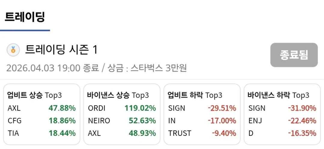 오디널스 100퍼 폭등