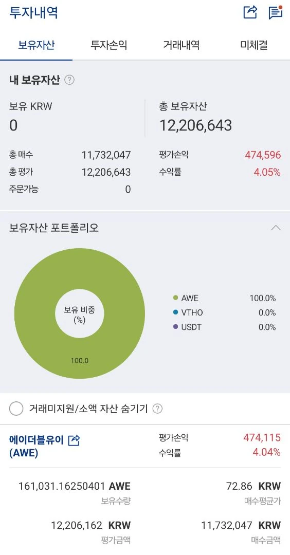 업비트 ai중에 안간거 보다가 에이더블유이 샀다