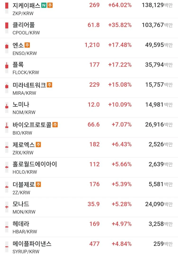 지금 현재 알트장의 느낌