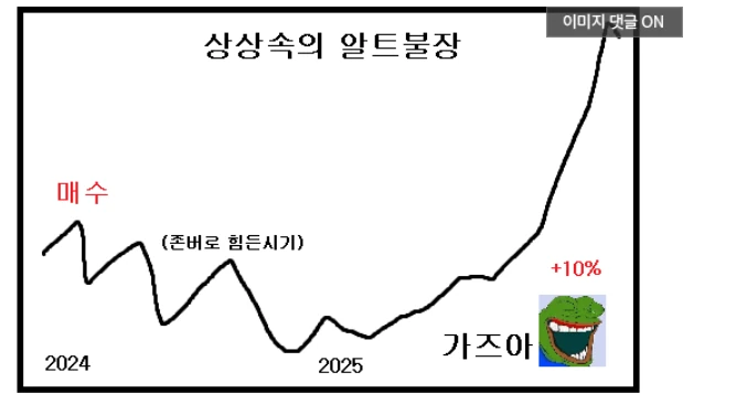 디시 펌) 상상 속 알트불장 vs 실제 알트불장