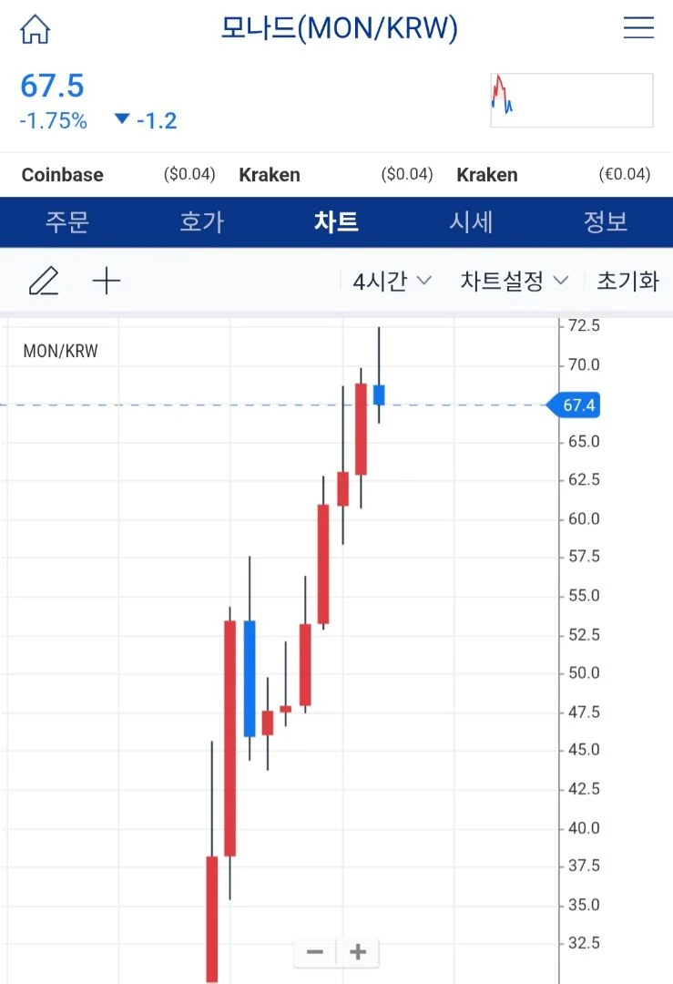 이번에 모나드 진짜 선방햇네