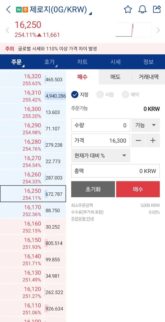 지금 매수심리 장난아니네