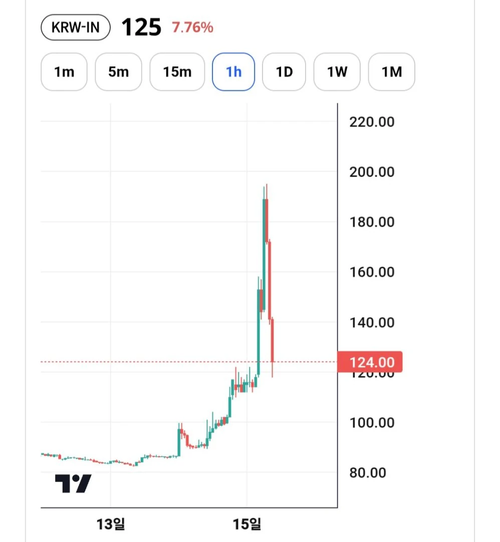 인피닛 아까 오후에 50퍼였는데 ㄷㄷㄷㄷ