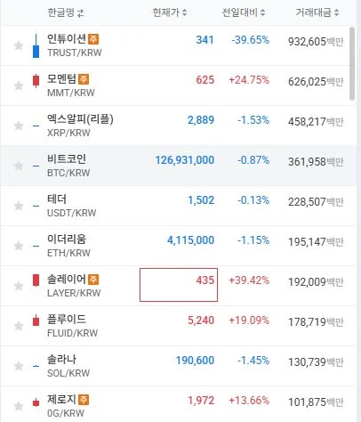 지금 가장 부러운건