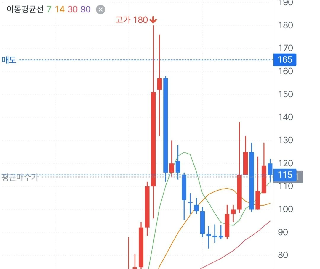 나는 먹을 자격이있다