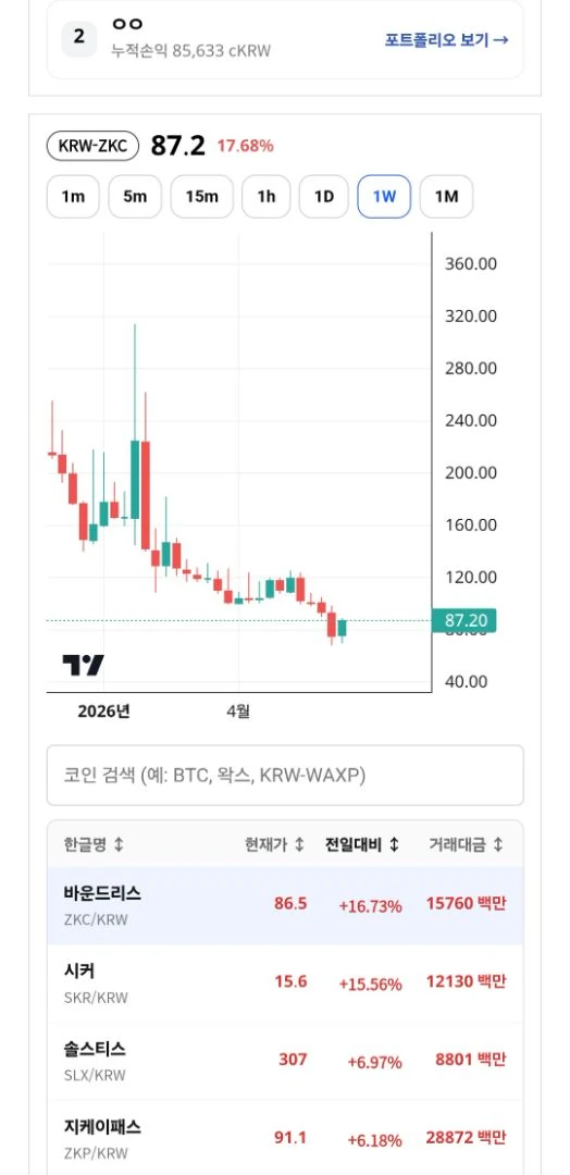 바운드리스 홀더들 고생햇다
