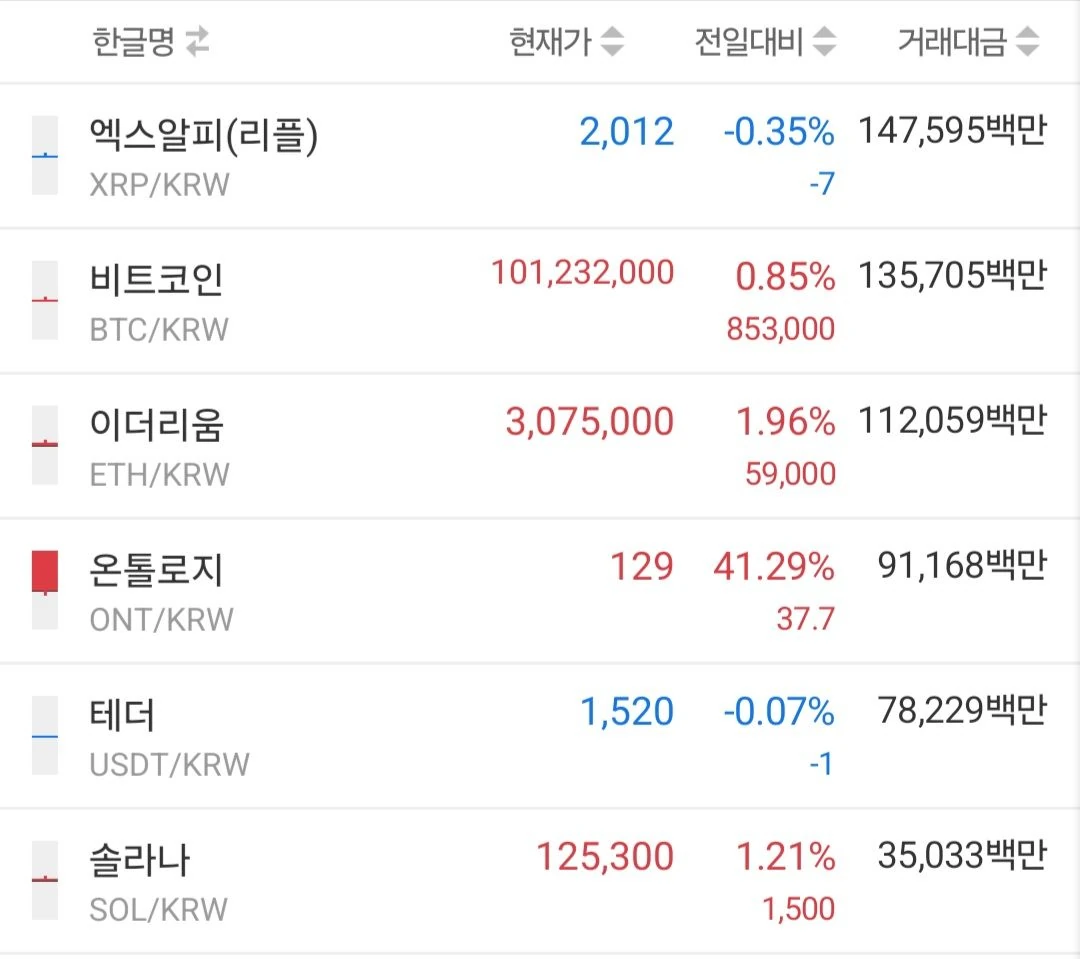 온톨로지 뭐 세력붙엇나