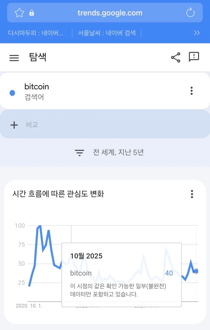 비트코인 불장이 안끝난 이유