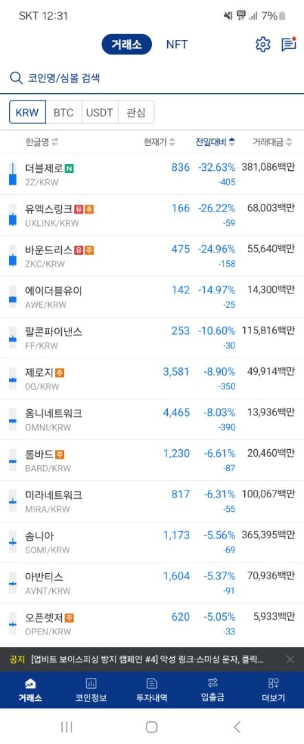 비트코인은 나날이 고점 찍는데 업빗 분위기 머냐