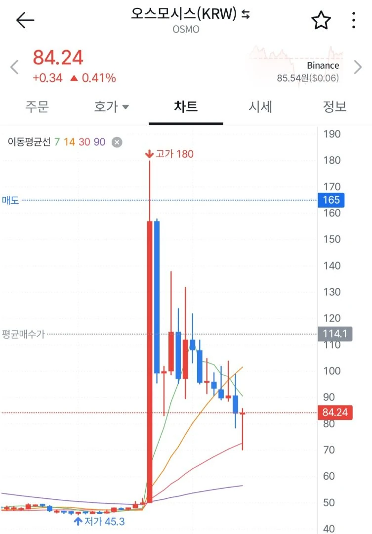 오스모시스 피뢰침 버텼다 정신 나갈뻔