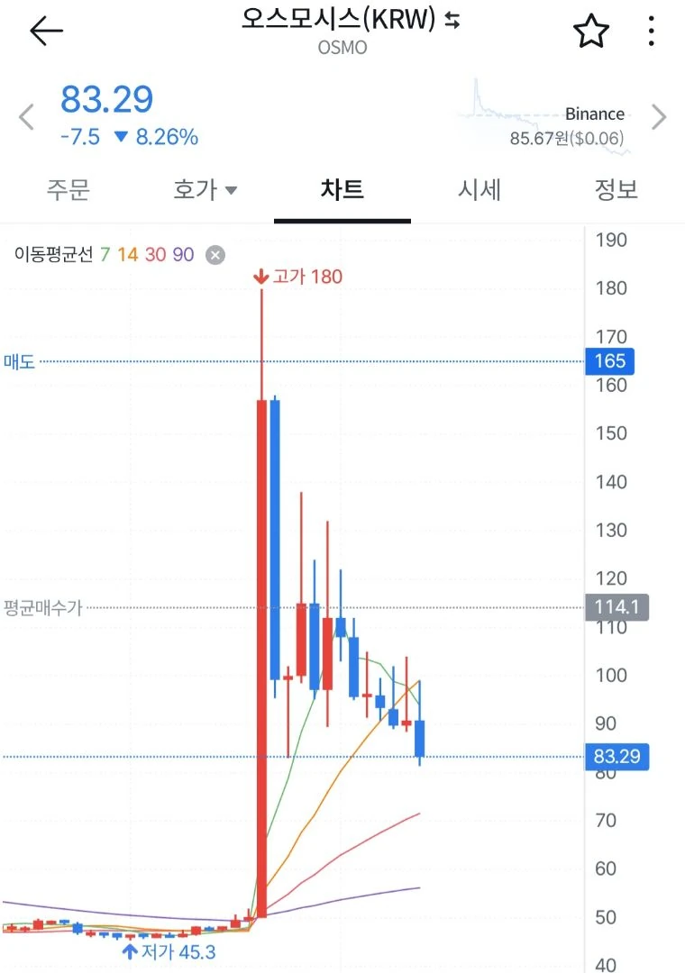 빗썸 오스모시스 죽이고싶네