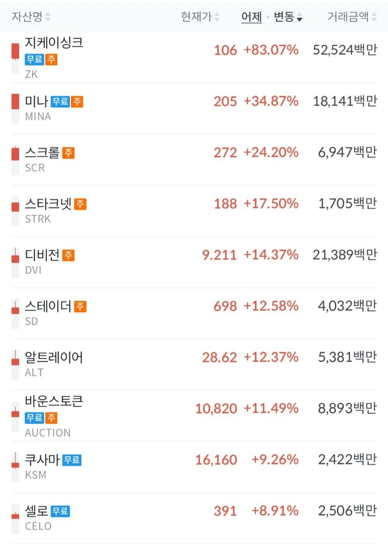 업비트 왕따임 ??
