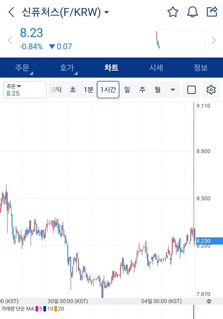신퓨처스 거지같은 무빙