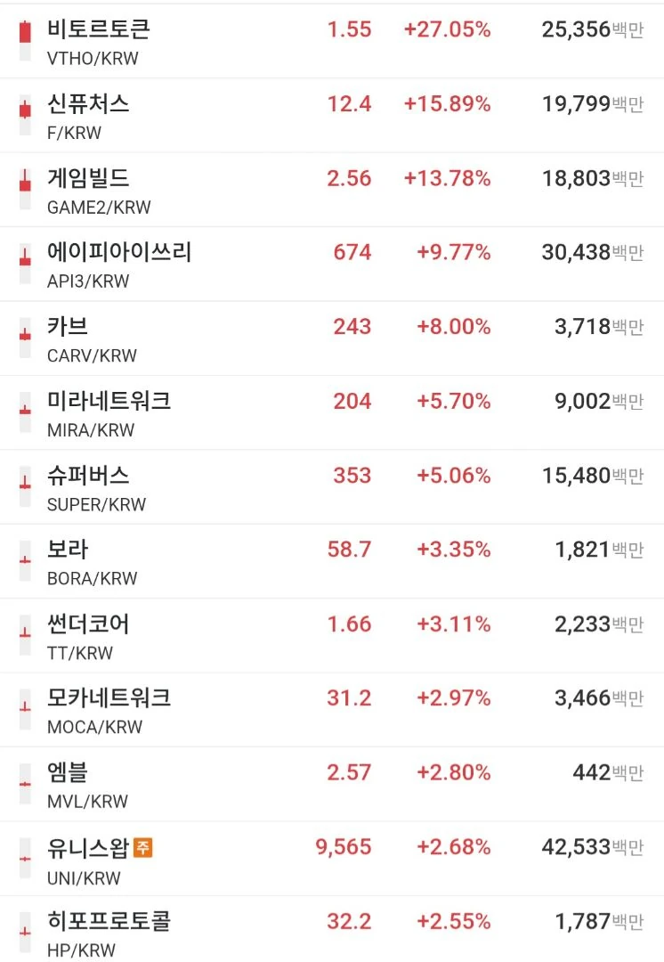 알트 불장인가여?