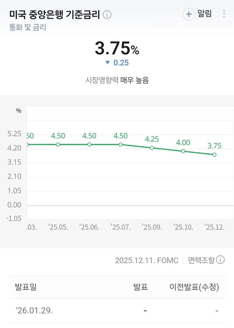 이번 미국 금리 발표