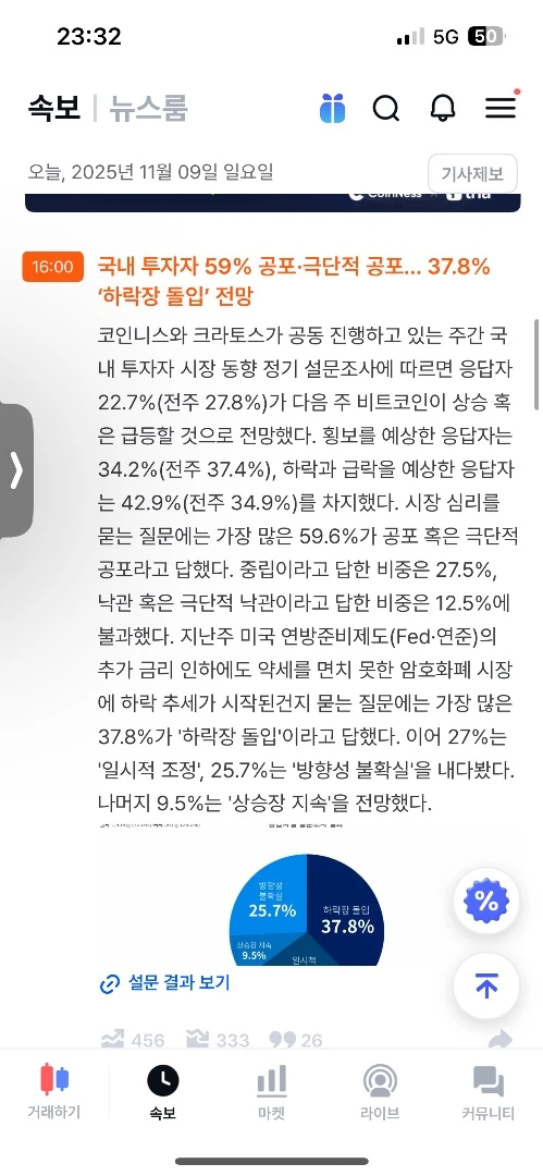 공포구간에 김프더 많이 떨어졌네?