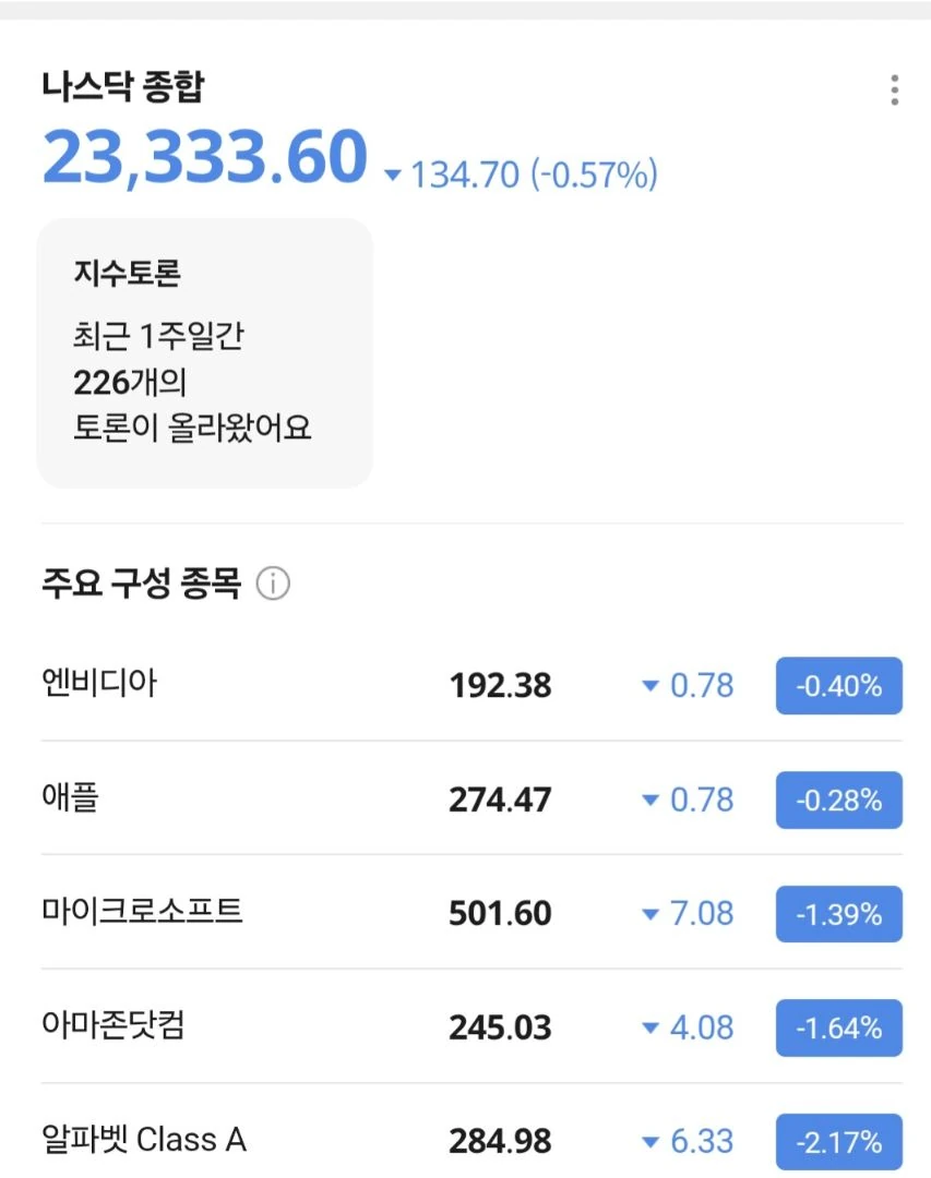 비트 왜 갑자기 나스닥 커플링?
