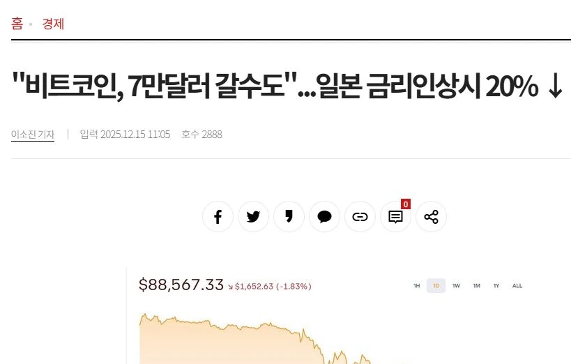 낼모래 일본 금리발표 시 반응
