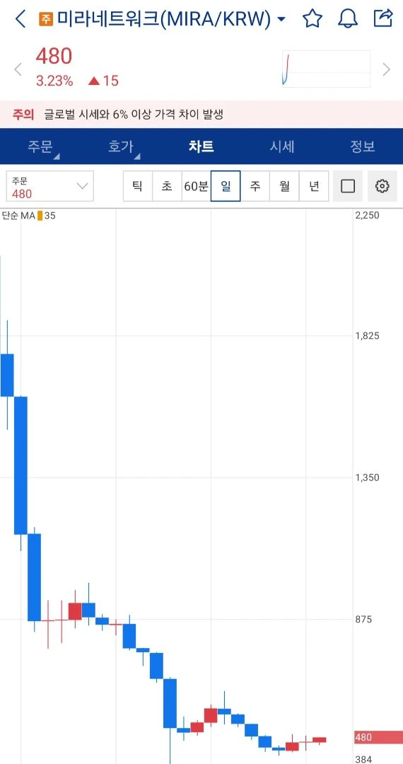 이번 업비트 신규상장코인 메타